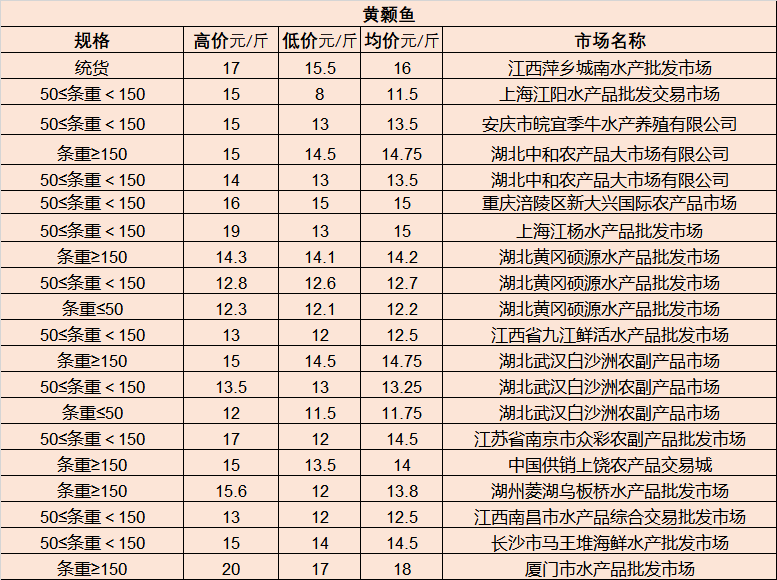 红旗奶山羊场最新天气预告