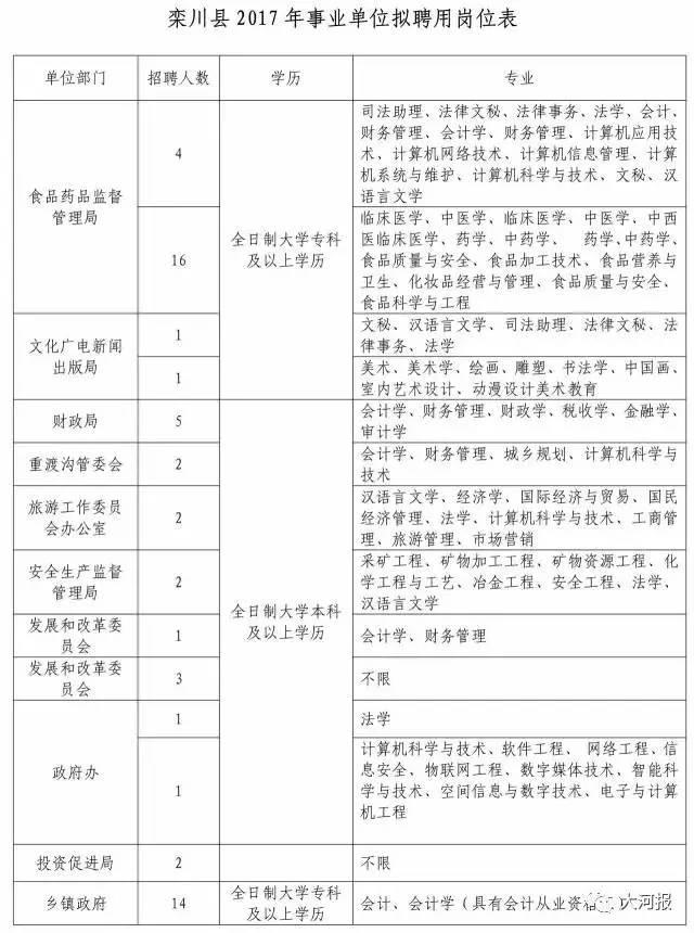 栾川招聘最新招聘