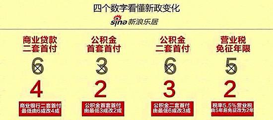 最新居贷政策2015，影响、机缘与挑战