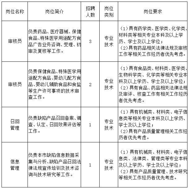 定日县市场监视治理局最新招聘信息概览，职位、要求及申请指南