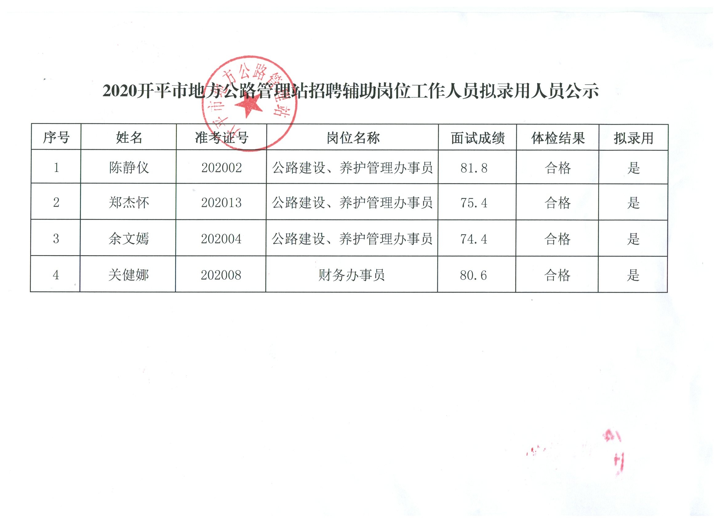 康平县县级公路维护监理事业单位招聘通告最新宣布！捉住时机，共创优美未来！