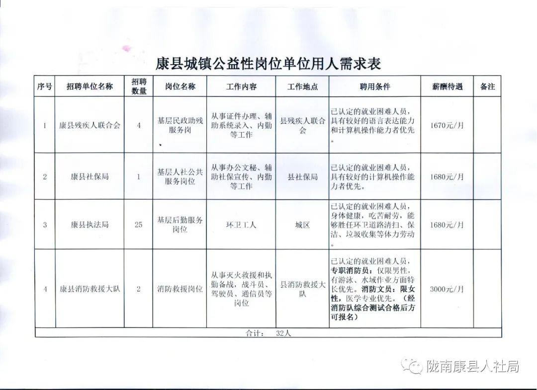 类乌齐县公路运输治理事业单位最新招聘信息及其社会影响剖析