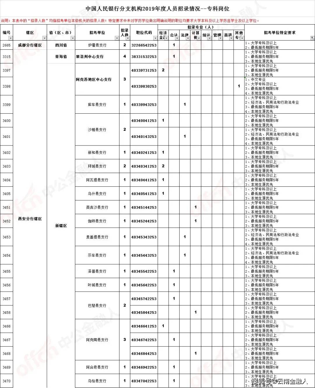 南关区级托养福利事业单位最新招聘信息全剖析