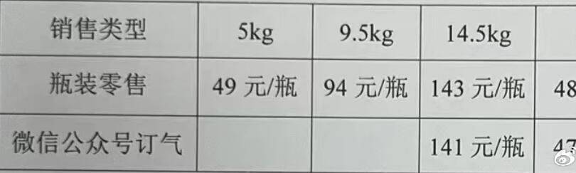 液化气最新价钱动态，影响因素剖析与市场走势展望