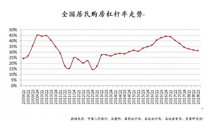 房贷2015最新利率