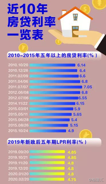 房贷最新利率趋势剖析，影响、战略与未来展望（2015年）