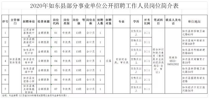 最新招聘如东，探寻人才热土，共谋未来发展之路