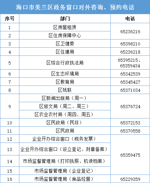 ？谑惺行姓审批办公室最新招聘信息