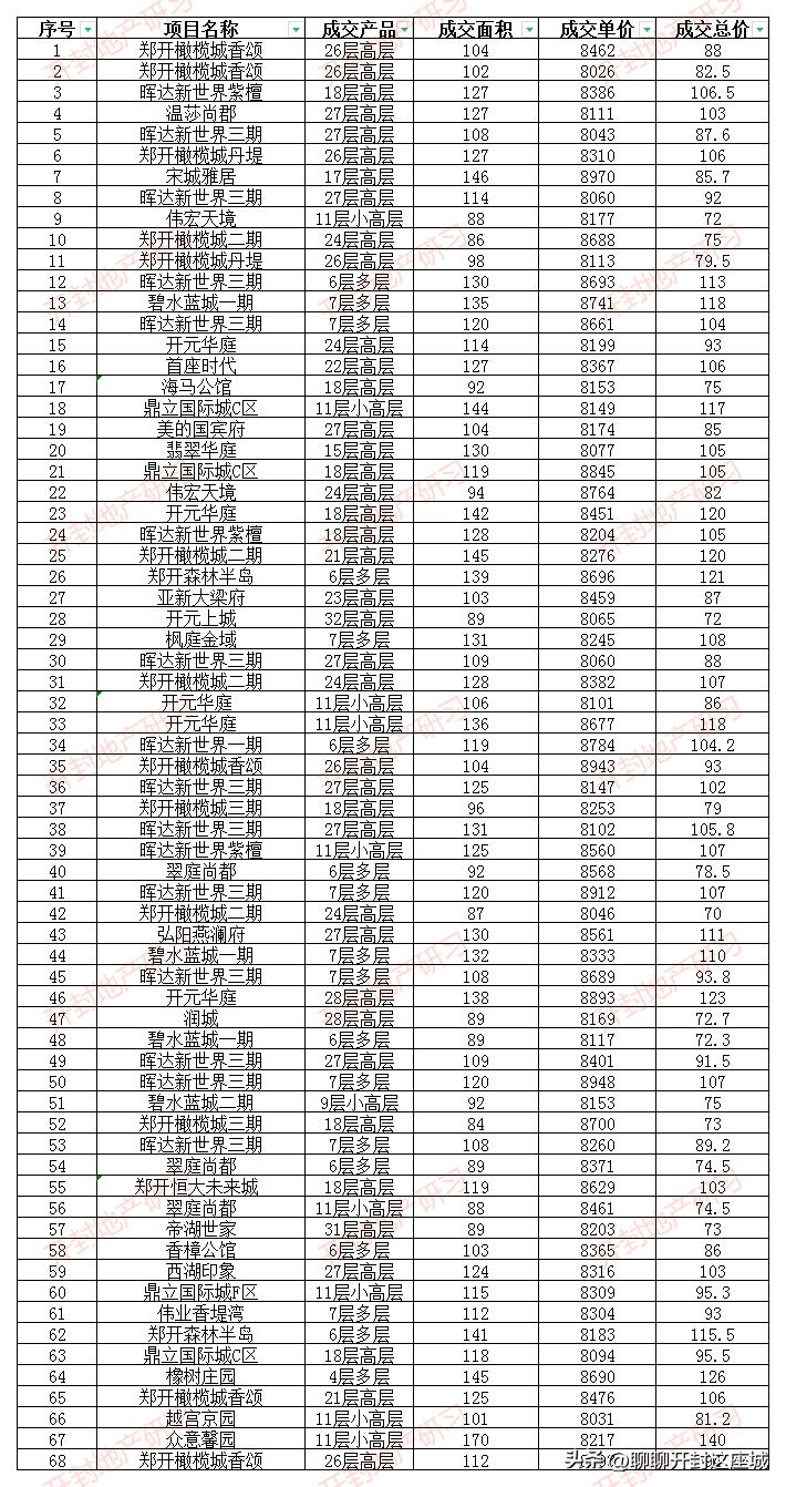 开封最新居价动态与市场趋势深度剖析