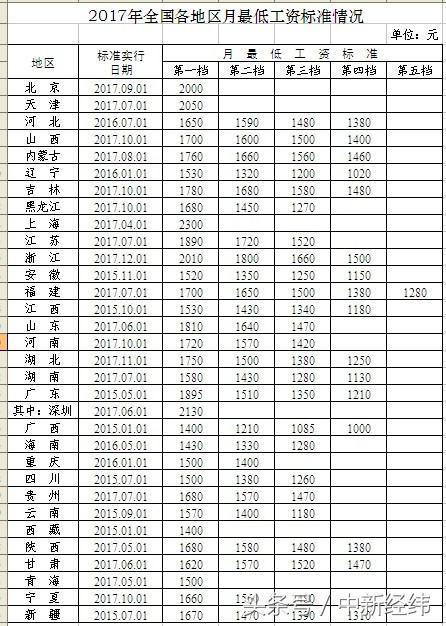 最低人为最新动态，调解影响及未来展望