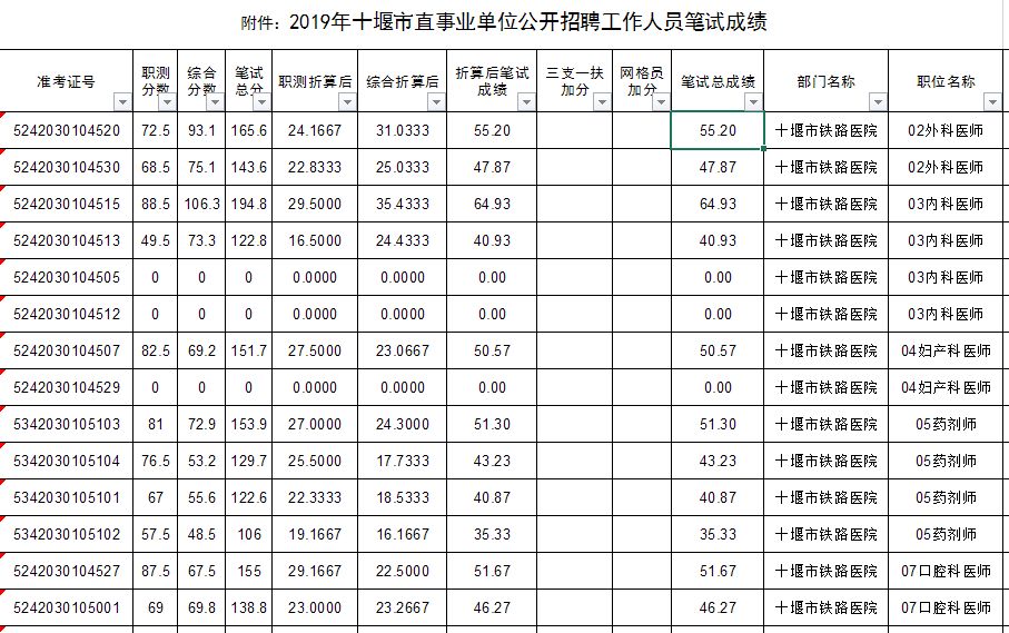 冷水江市康复事业单位最新招聘概览信息宣布