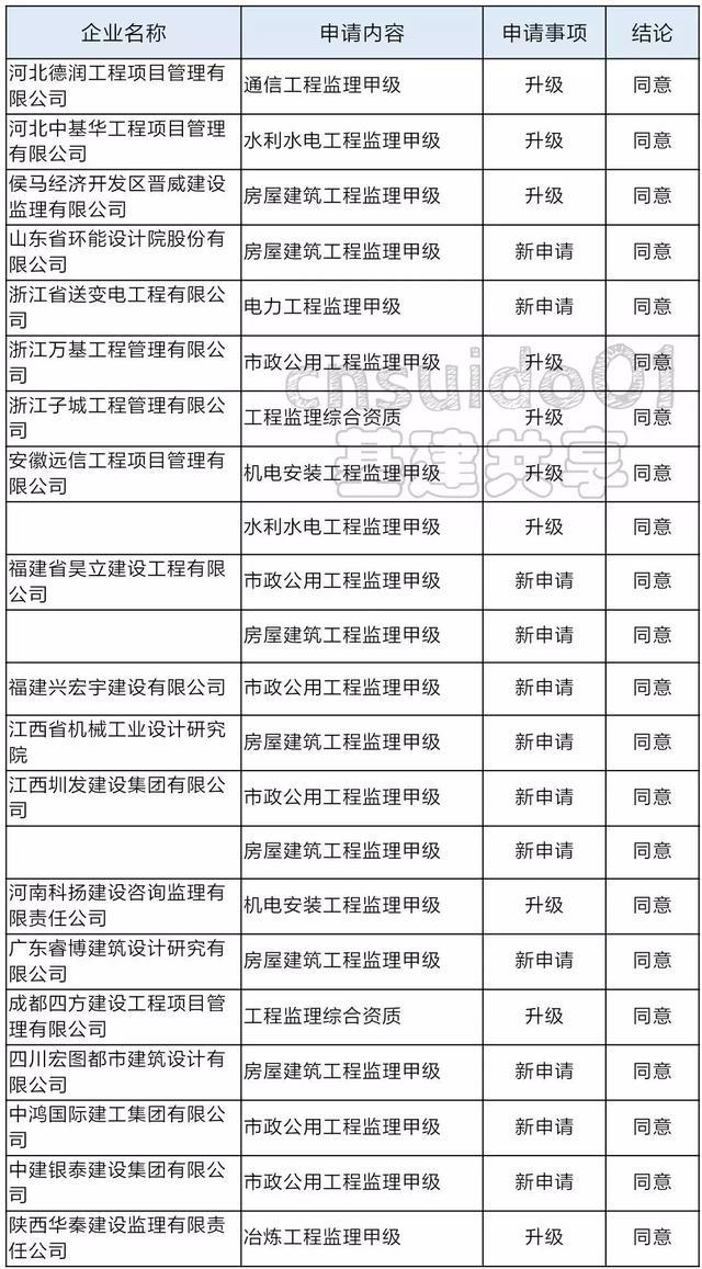 鄂伦春自治旗级公路维护监理事业单位生长妄想揭秘