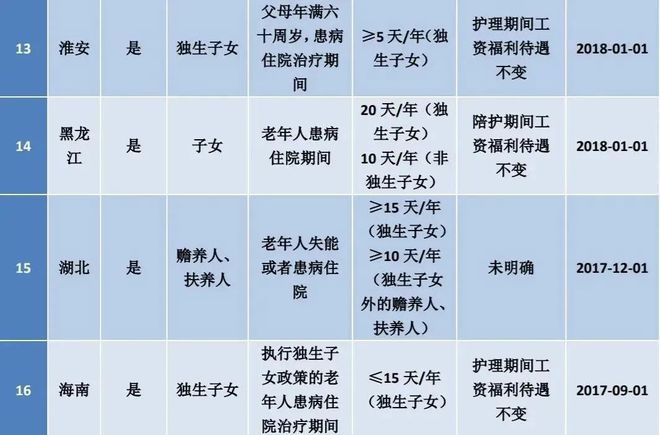 最新产假划定2025